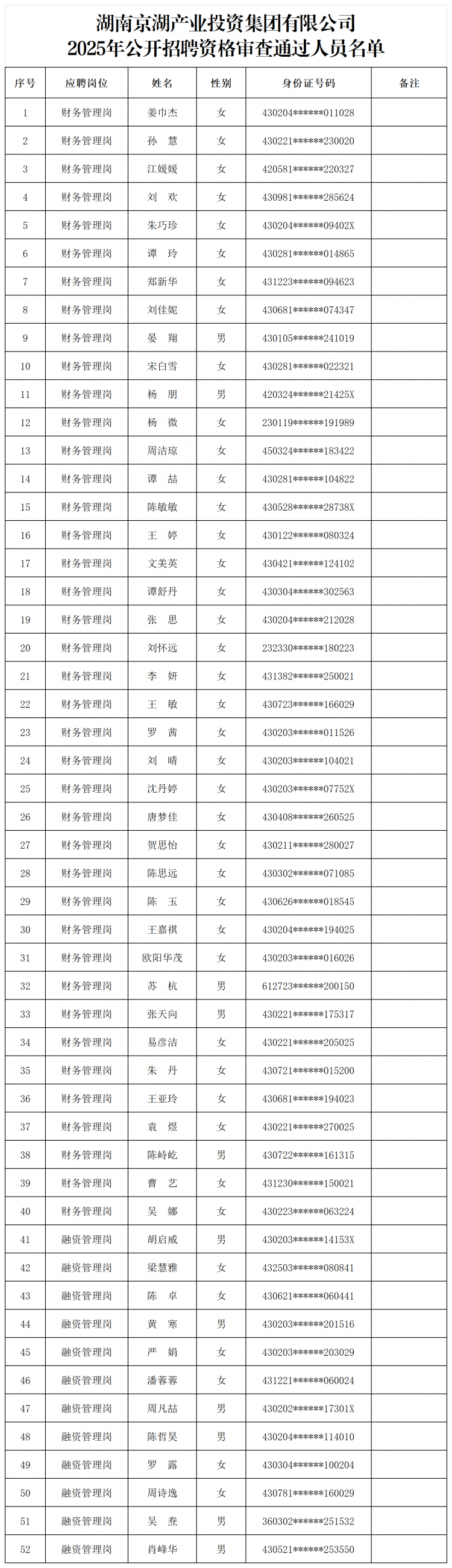 1761537364389867.png 公告附表:2025年公開招聘資格審查通過人員名單_Sheet1.png
