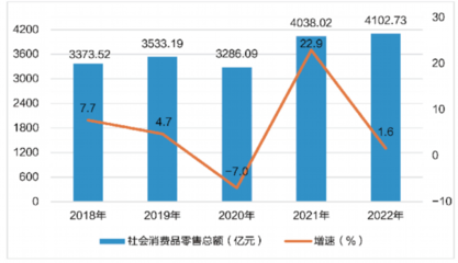权威发布!2022年徐州市国民经济和社会发展统计公报!