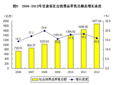 2012年甘肃省国民经济和社会发展统计公报
